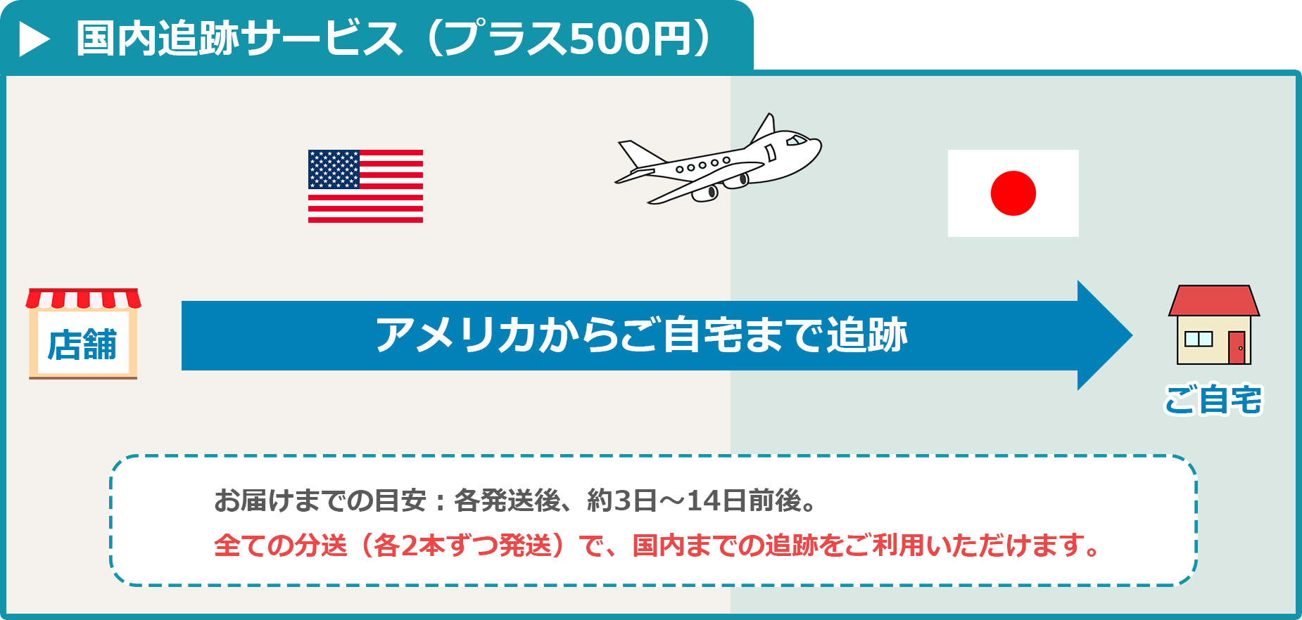 カークランド製ミノキシジルは2本に分けて発送します